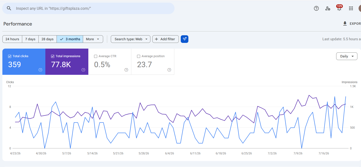 GiftsPlaza Google Search Console performance chart